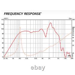 Eminence Legend 1218 12 Guitar Speaker 8ohm 150W RMS 98.8dB 2VC Replacement