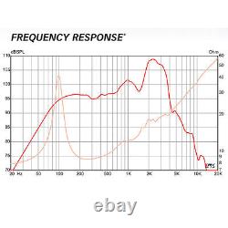 Eminence Legend 1258 12 Guitar Speaker 8ohm 75W RMS 100dB 1.5VC Replacement