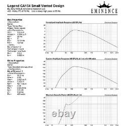 Eminence Legend CA154 15 Bass Guitar Speaker 4ohm 600W 97dB 2.5VC Replacement