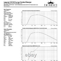 Eminence Legend CA154 15 Bass Guitar Speaker 4ohm 600W 97dB 2.5VC Replacement