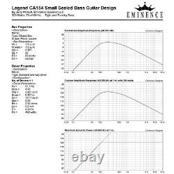 Eminence Legend Ca154 15 Bass Guitar Speaker 4ohm 600w 97db 2.5vc Remplacement